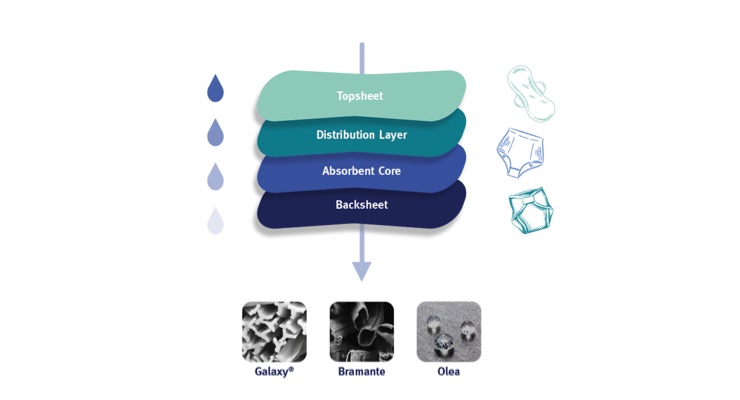 Kelheim Fibres Presents Bio-based Hygiene Solutions