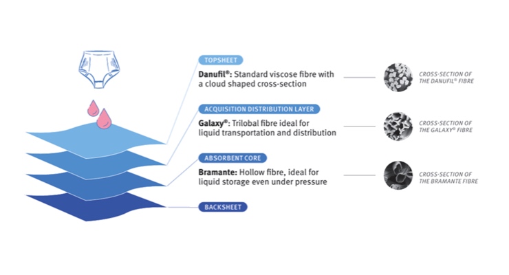 Kelheim, Geb. Otto Develop Period Underwear Concept