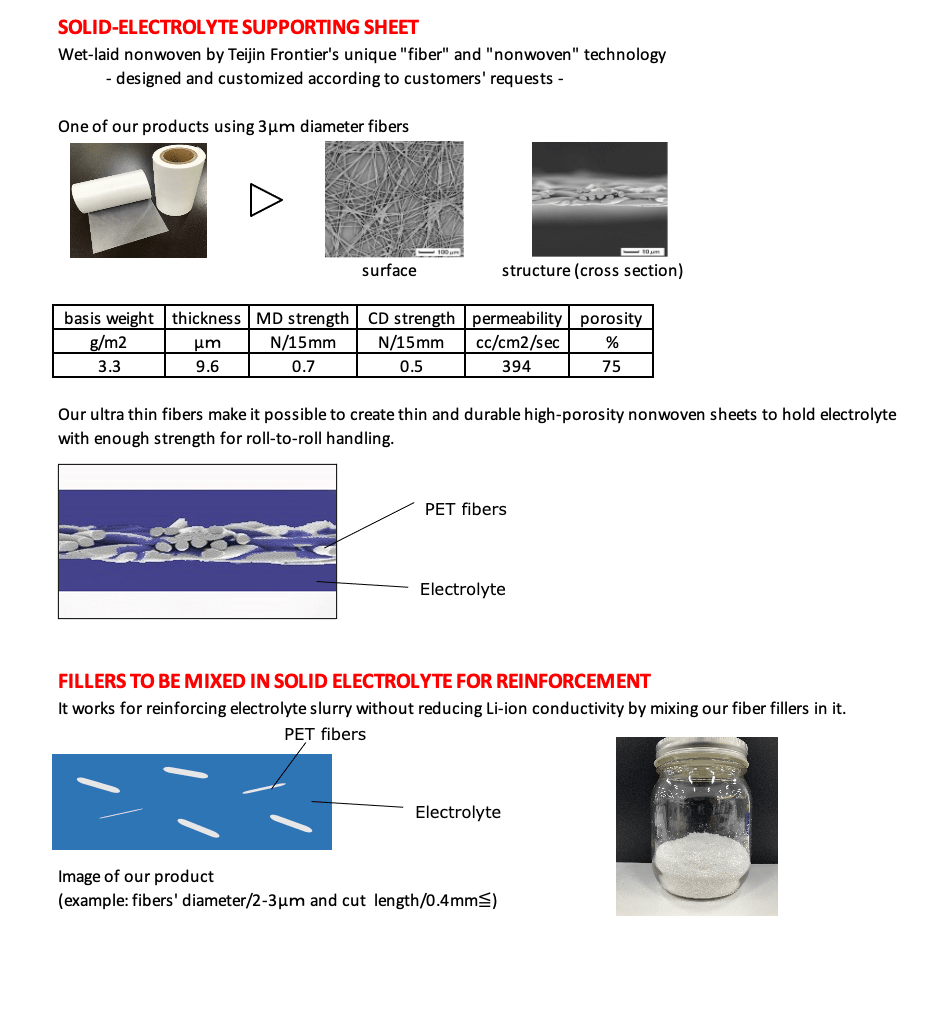 Solid-electrolyte reinforcement – Supporting sheet / Fillers