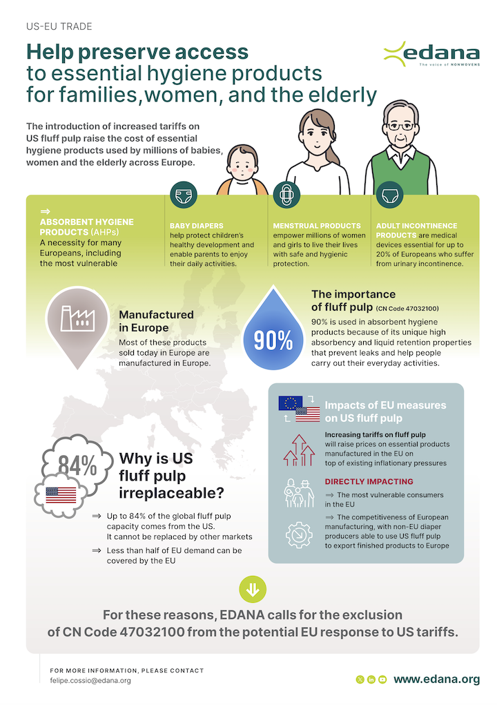 EDANA Stresses Importance of Fluff Pulp in Maintaining Public Health
